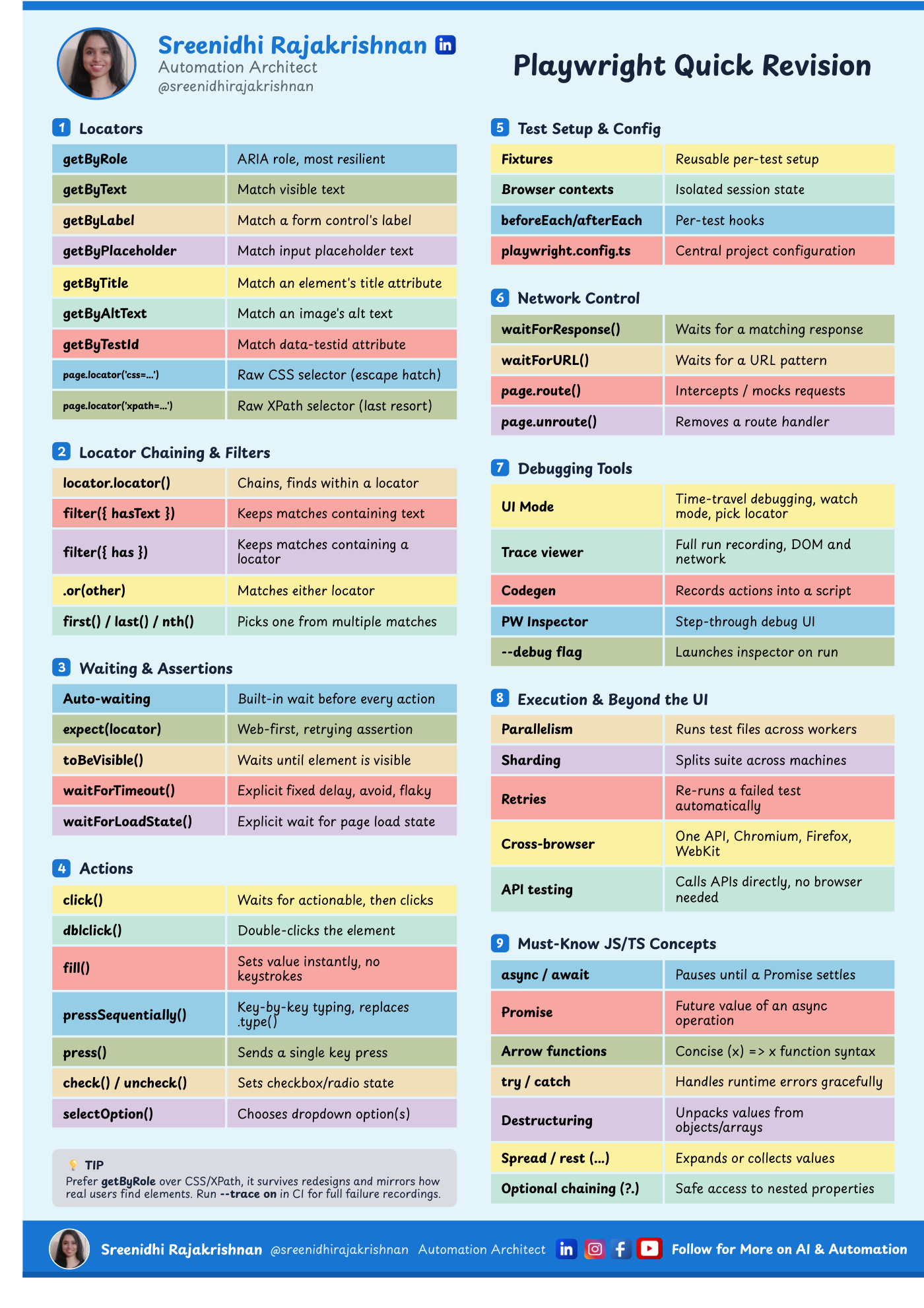 Playwright Quick Revision Cheatsheet