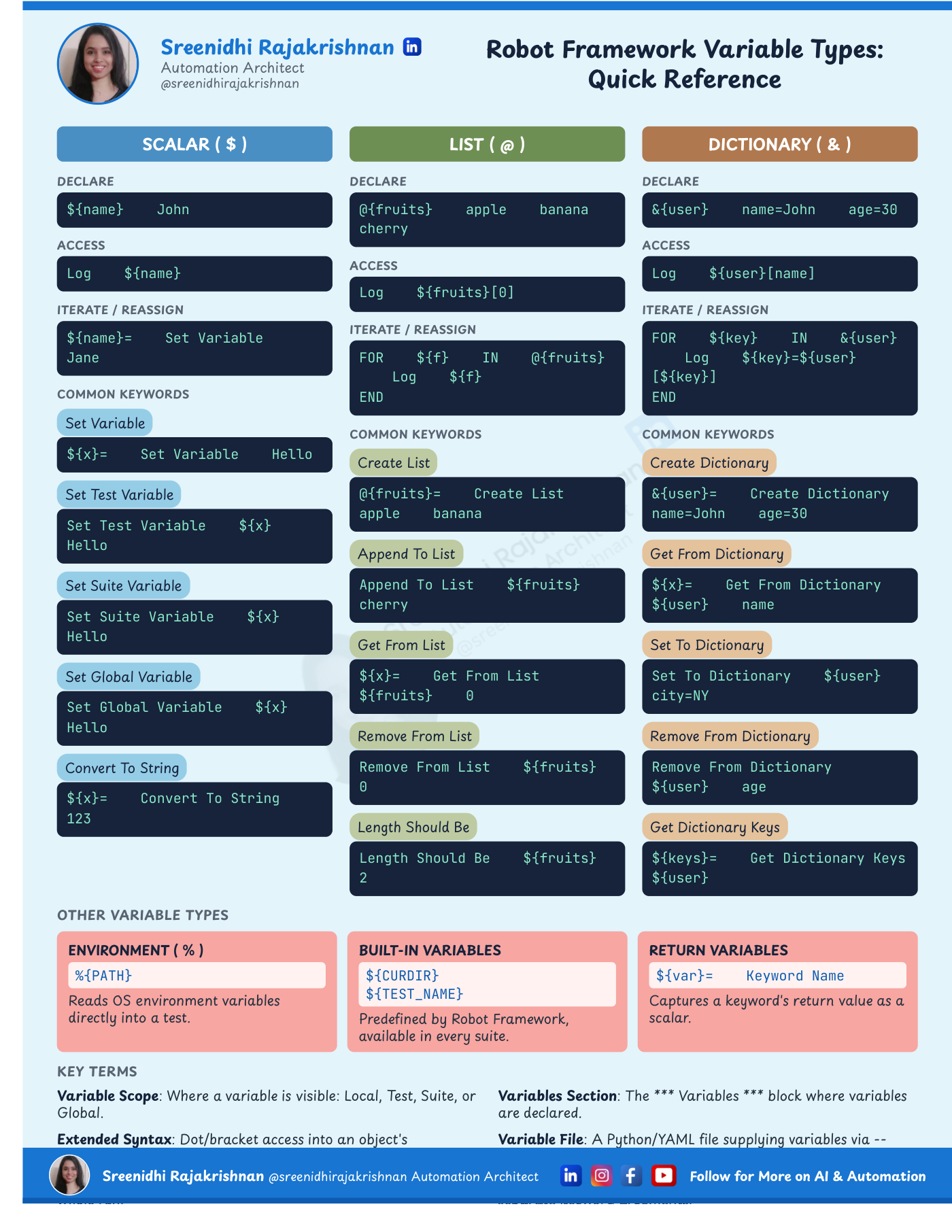 Robot Framework Variable Types