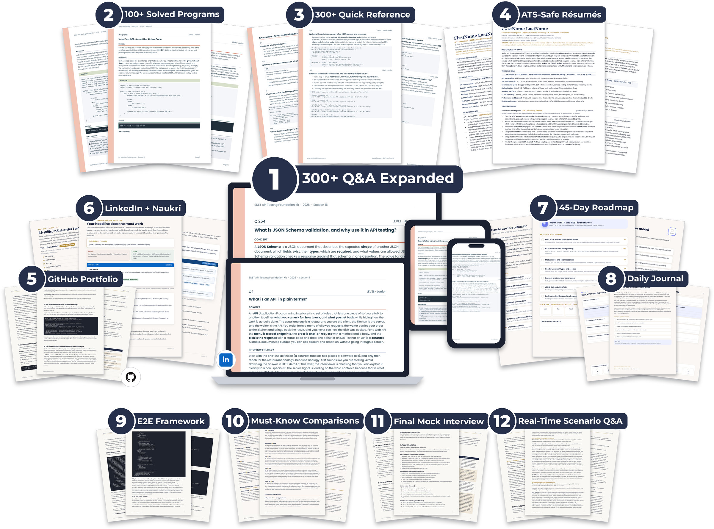 API Testing Interview Kit