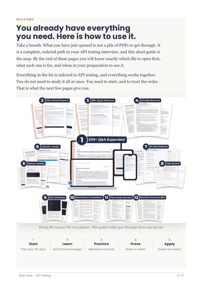 The Start Here Guide, its contents