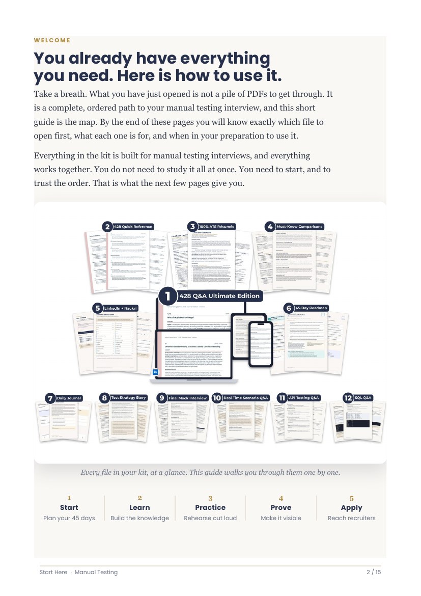 The Start Here Guide, its contents