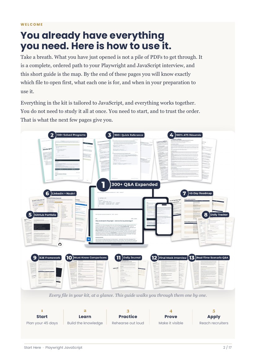 The Start Here Guide, its contents