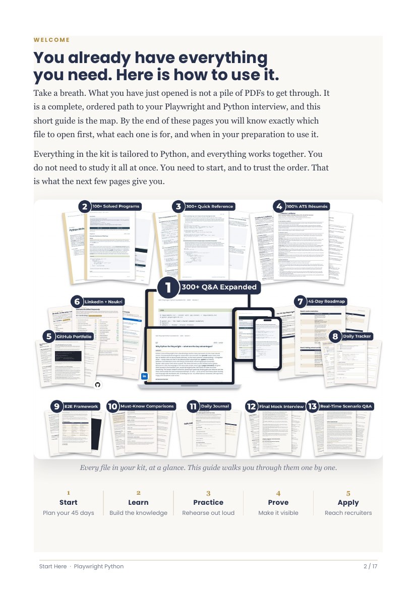 The Start Here Guide, its contents