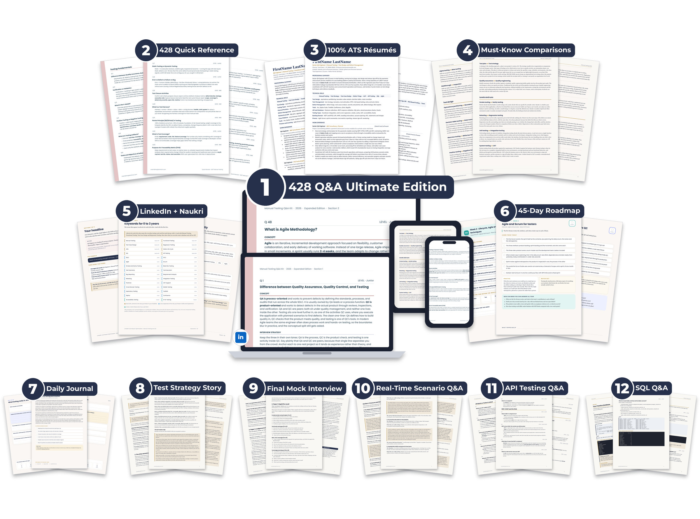 Manual Testing Interview Kit