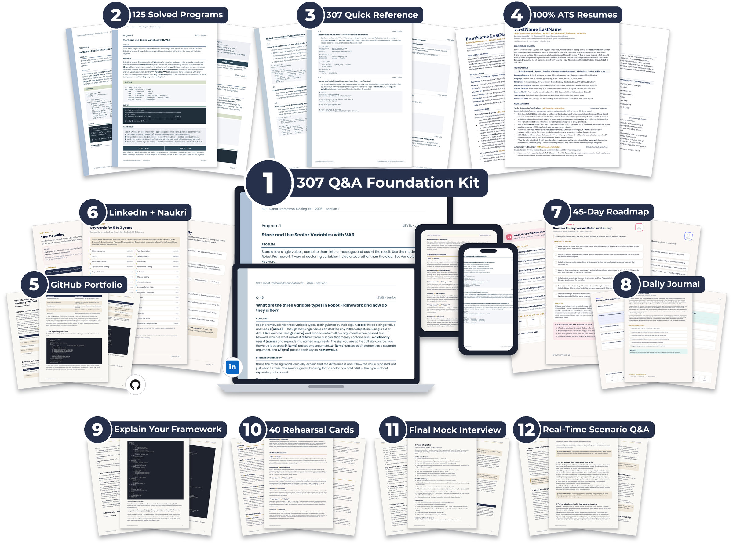 Robot Framework Interview Kit