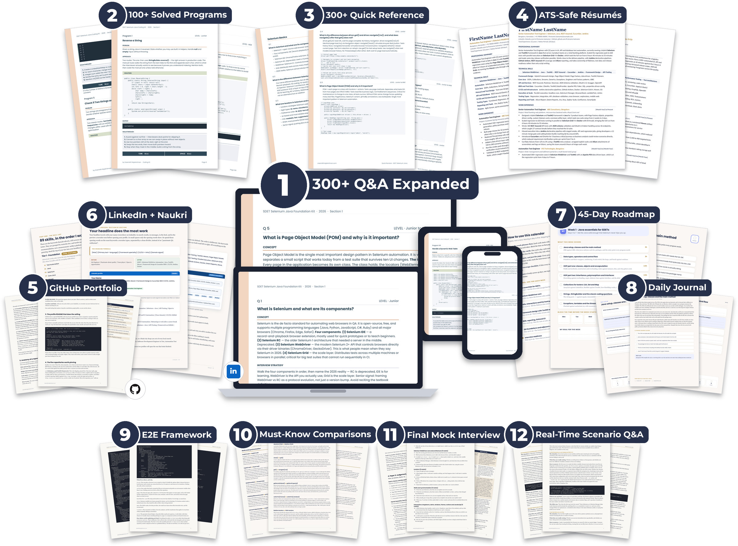Selenium Java Interview Kit